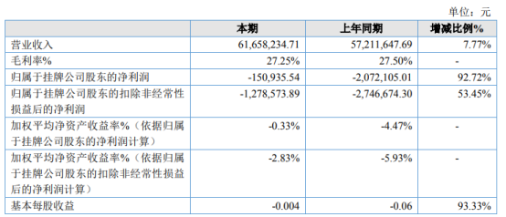 政府卖地收入会提高gdp吗_地方政府卖地收入告别高增长,16省份预计今年增速为负(2)