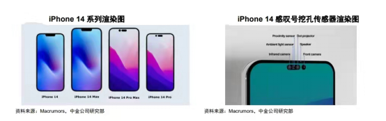 iPhone 14上热搜！“刘海屏”变“感叹号屏” 网友吐槽：还是丑