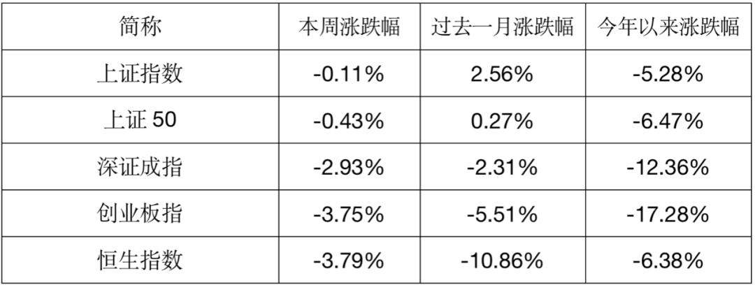 A股又大跌！十多家公募基金紧急解读