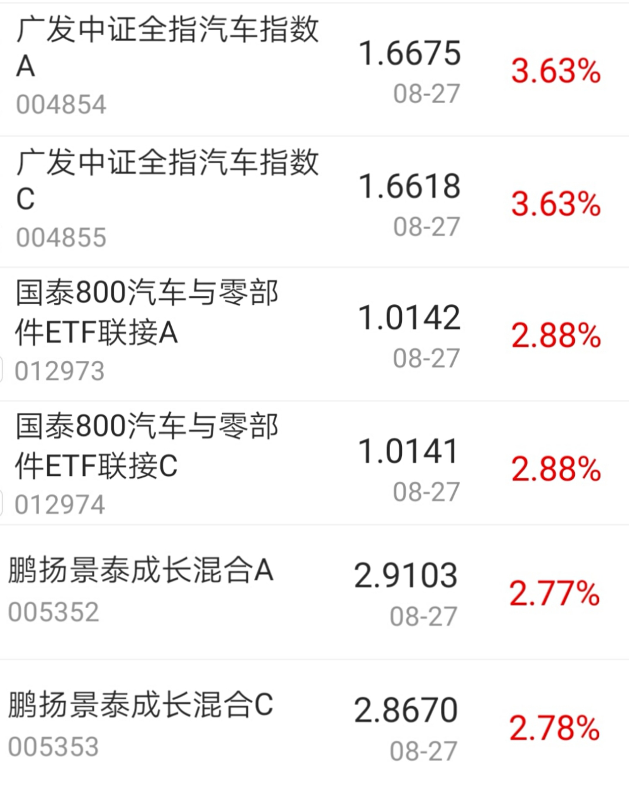 【今日盘点】A股三大指数涨跌不一,新能源基金涨幅居前;中报行情接近尾声,谨防市场短期变盘 【今日盘点】A股三大指数涨跌不一,新能源基金涨幅居前;中报行情接近尾声,谨防市场短期变盘
