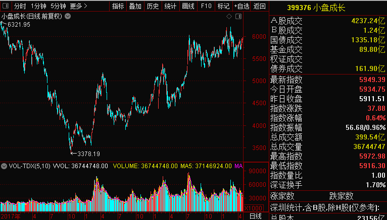 一号站平台500亿顶流基金经理这句话亮了!股民傻眼 百亿重组出炉 竟吃“20CM”跌停! 一号站平台500亿顶流基金经理这句话亮了!股民傻眼 百亿重组出炉 竟吃“20CM”跌停!