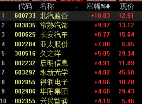 比特斯拉牛?华为自动驾驶曝光 网友:像老司机 比我开得好!这些股票应声大涨