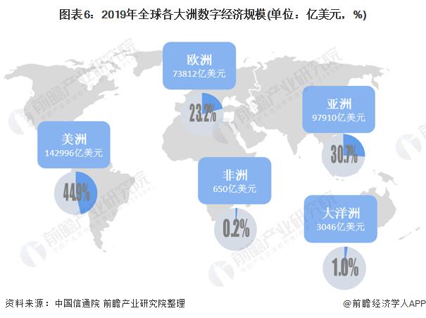 2021前五国家gdp分析_世界各国历年GDP分析
