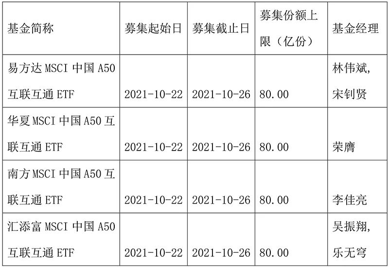 发行大战打响 首批4只msci中国a50etf火线问世 天天基金网