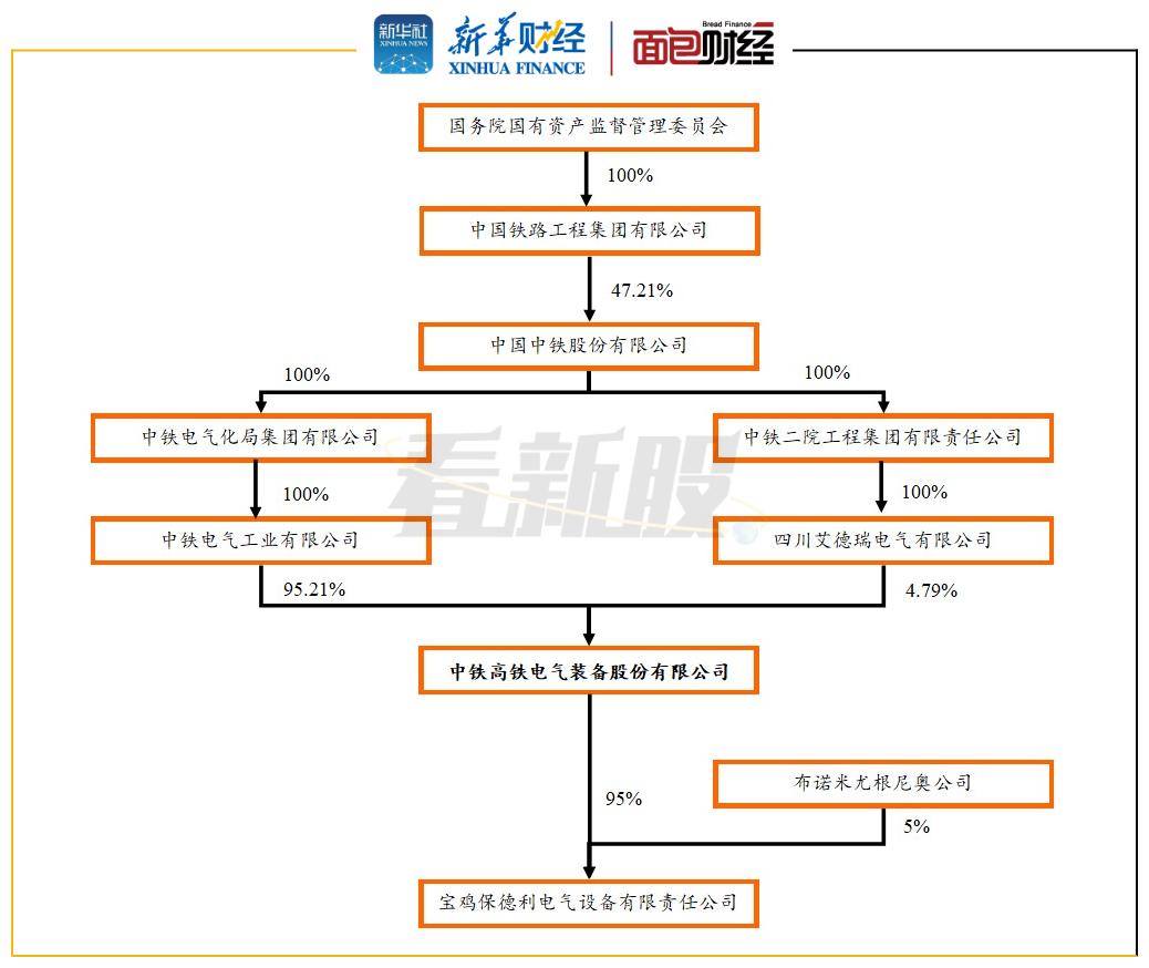 高铁电气:净利率持续增长,城轨业务有望受益于行业的高度繁荣