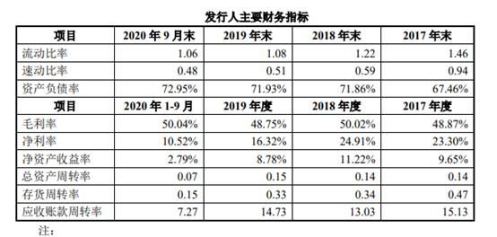 截至2020年9月底红星美凯龙的部分数据