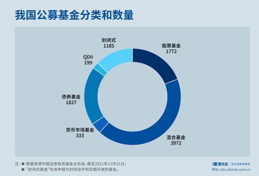 FOF基金分类_买基金撤不出来吗_FOF投资类型