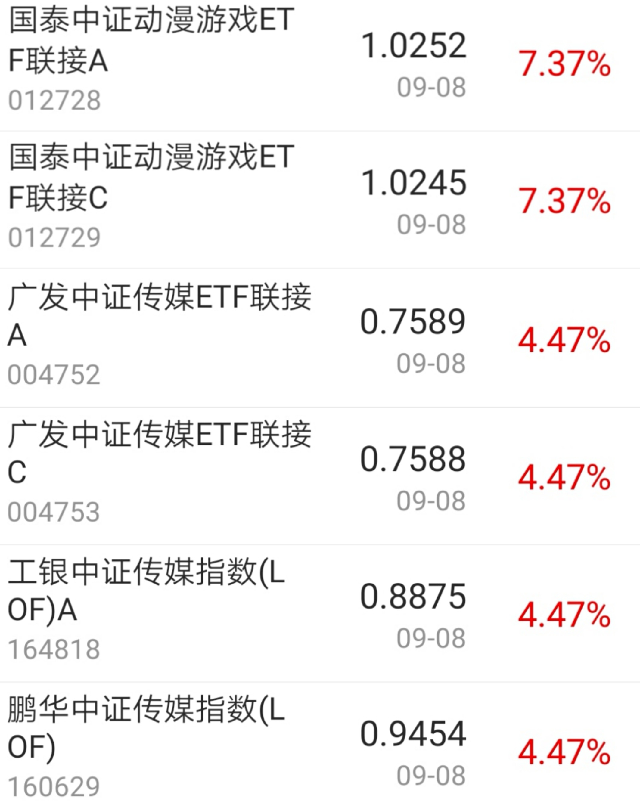 【今日盘点】沪指震荡整理,创业板指跌近1%,传媒主题基金涨幅居前;结构性行情依旧,风格转换下接下来关注谁? 【今日盘点】沪指震荡整理,创业板指跌近1%,传媒主题基金涨幅居前;结构性行情依旧,风格转换下接下来关注谁?