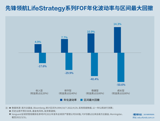 FOF基金分类_买基金撤不出来吗_FOF投资类型