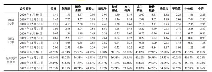 自产原料比例不足一成 市占比最高仅1.67% 中国茶叶行业“一哥”成色不足