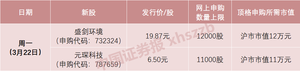 财经要闻：仁东控股控股股东减持 上交所闪电问询新绎游船拟借壳西藏旅游