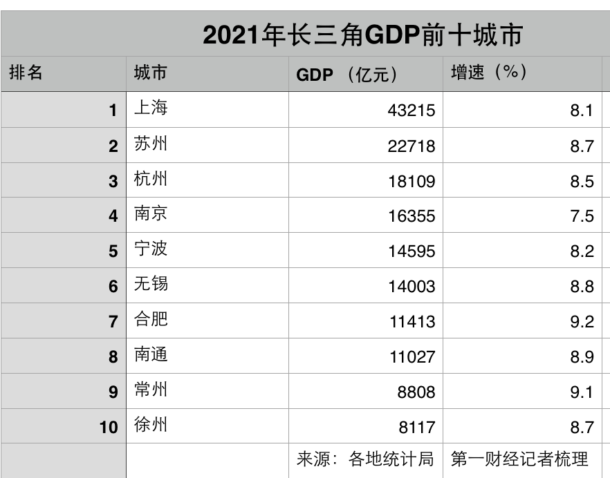 gdp10万亿_15个副省级城市GDP:10城超万亿,还有4城7千亿