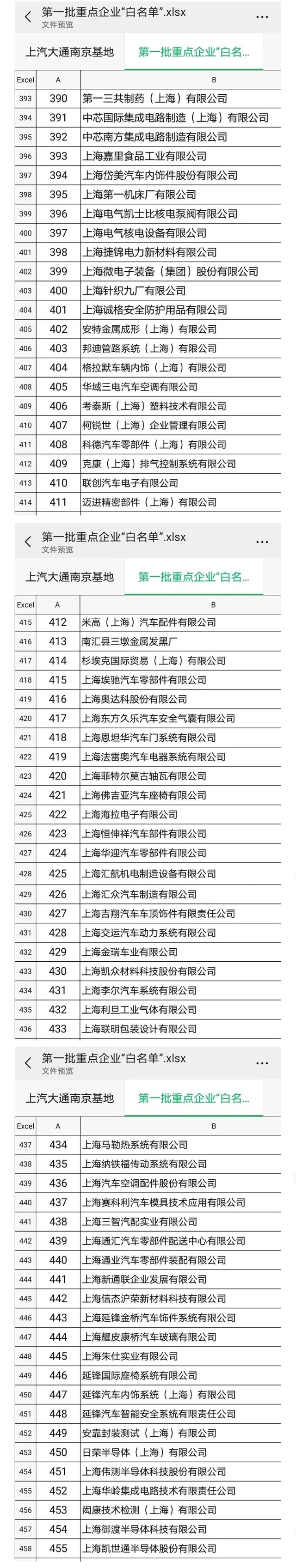 《千里马计划2021_上海首批复工复产重点企业“白名单”来了！》