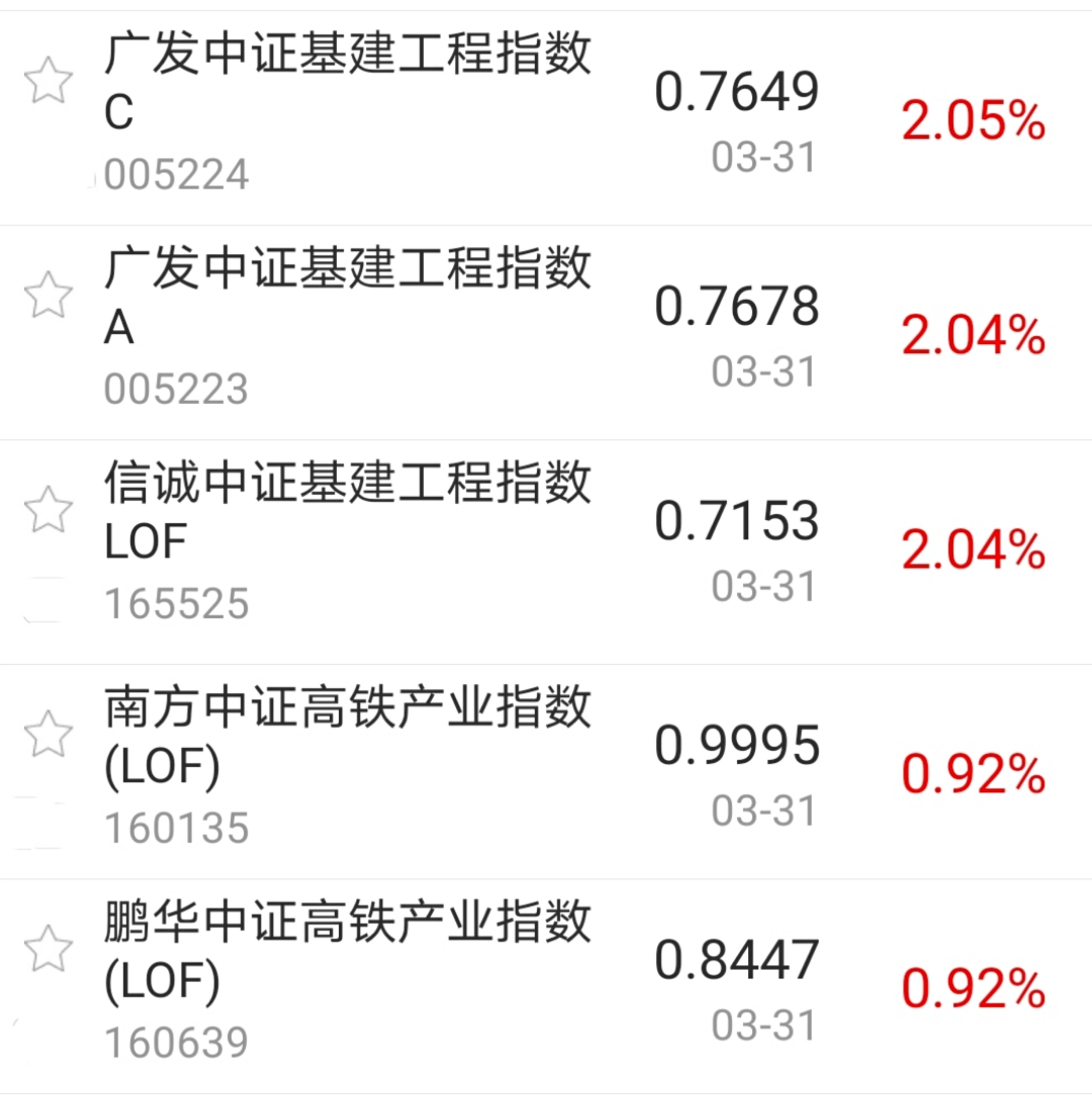 天弘创业板指数基金c(天弘创业板指数c今日行情)