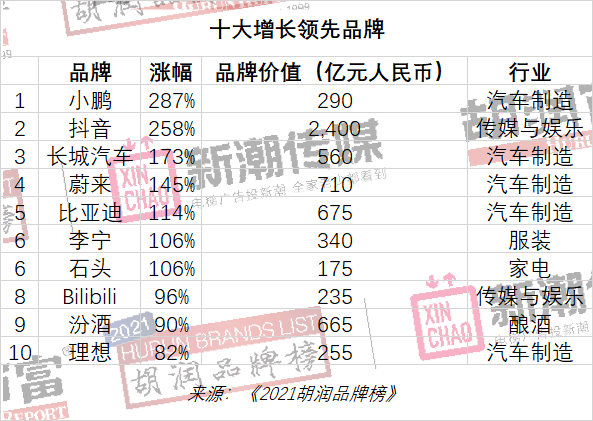 中国品牌价值榜：贵州茅台连续第四次夺冠，美团、平安跌出前十