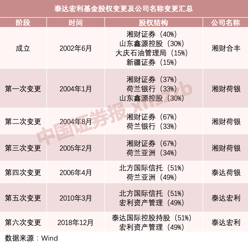 因违反外汇登记管理规定外资公募宏利基金被警告、罚款球速体育- 球速体育官方网站- 球速体育APP下载- 助力世界杯