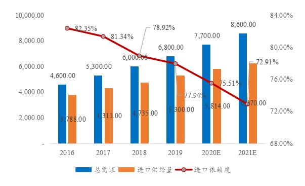 80家新三板企业转科创板 