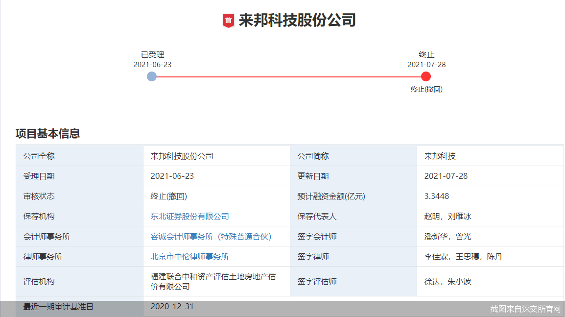 來邦科技ipo也黃了 又是被現場檢查嚇跑?