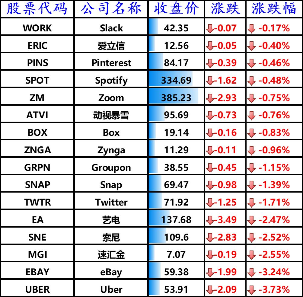 鲍威尔讲话拉升美股对冲基金抛售逾1亿股阿里股票_环球经济报道_www