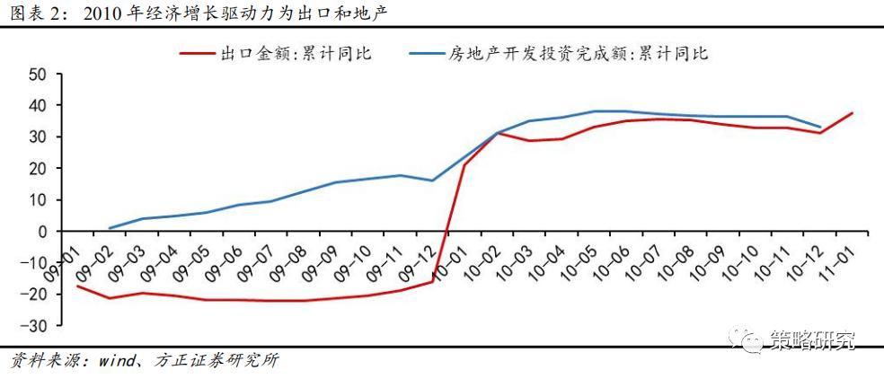 gdp是经济流动性_流动性经济学 世界经济的起飞 这一切是怎么开始的(3)