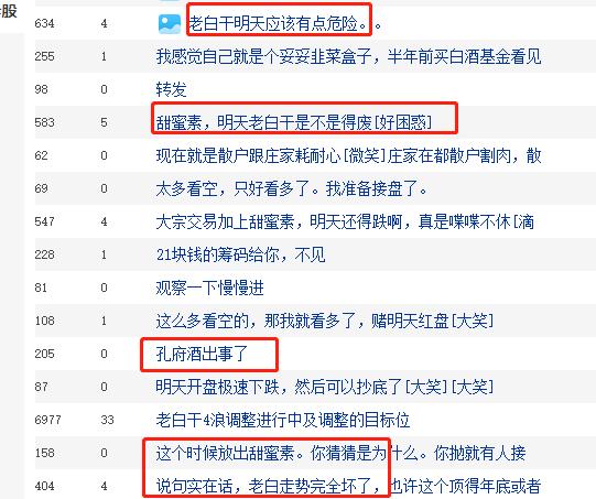 深夜重磅!白酒股突发4大利空:上海多家商超下架茅台 水井坊净利润下降 被股民移出白酒群聊!易方达张坤上热搜了
