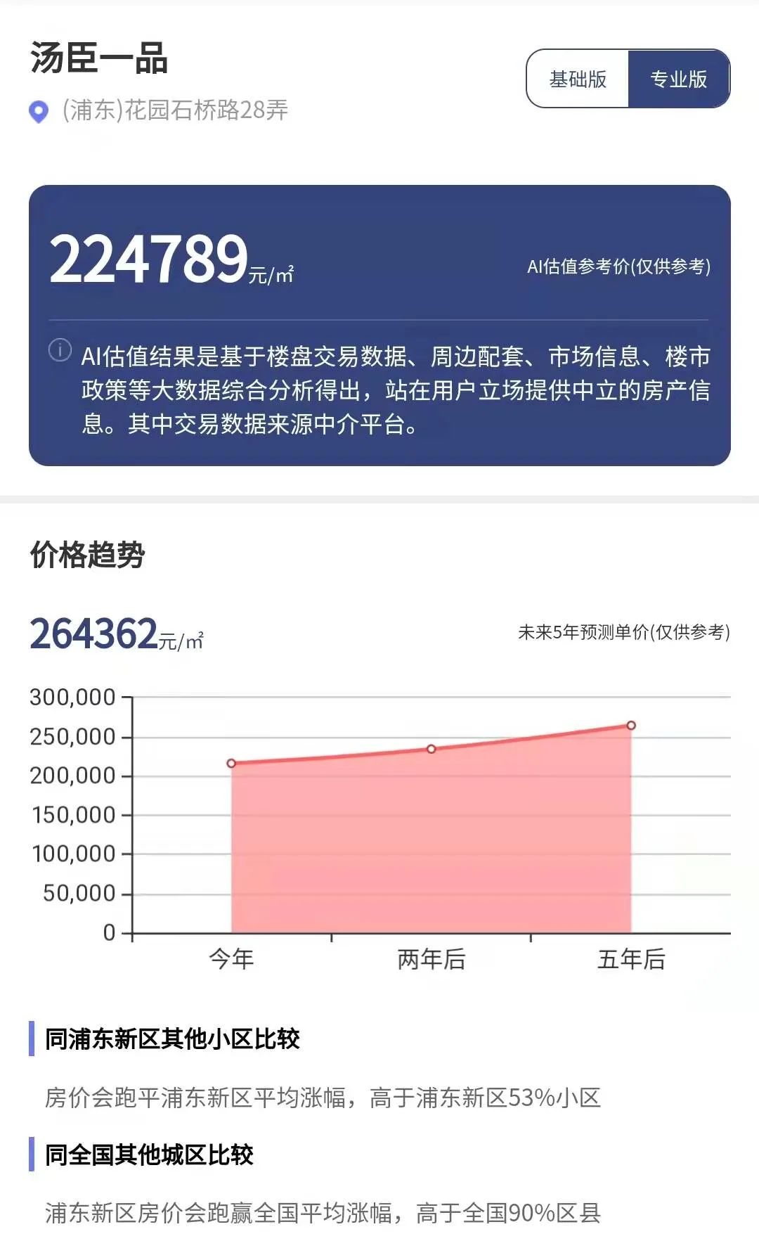 《千里马人工计划软件_16年前的上海10万元+楼盘 如今二手房能卖多少钱？》