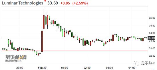 激光雷达股票 D25710267477482894233.jpg