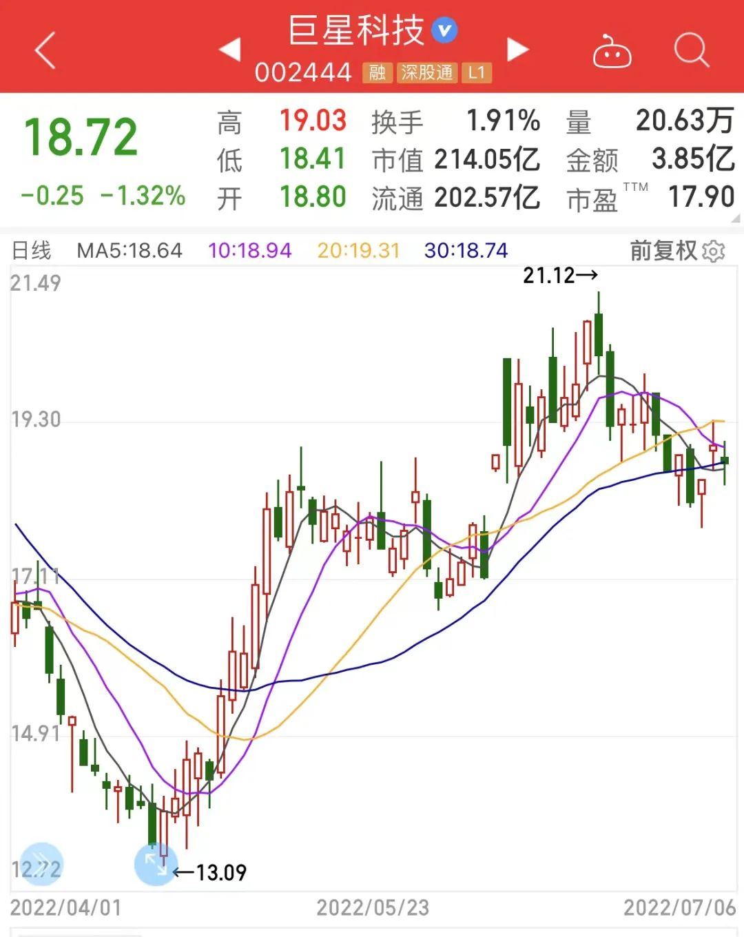 激光雷达龙头股一览表 D25710364358090053706_w1080h1360.jpg