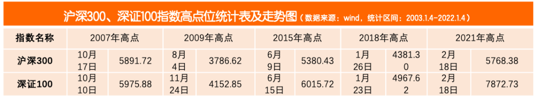 定投也要选对基金 这些小技巧你知道吗?