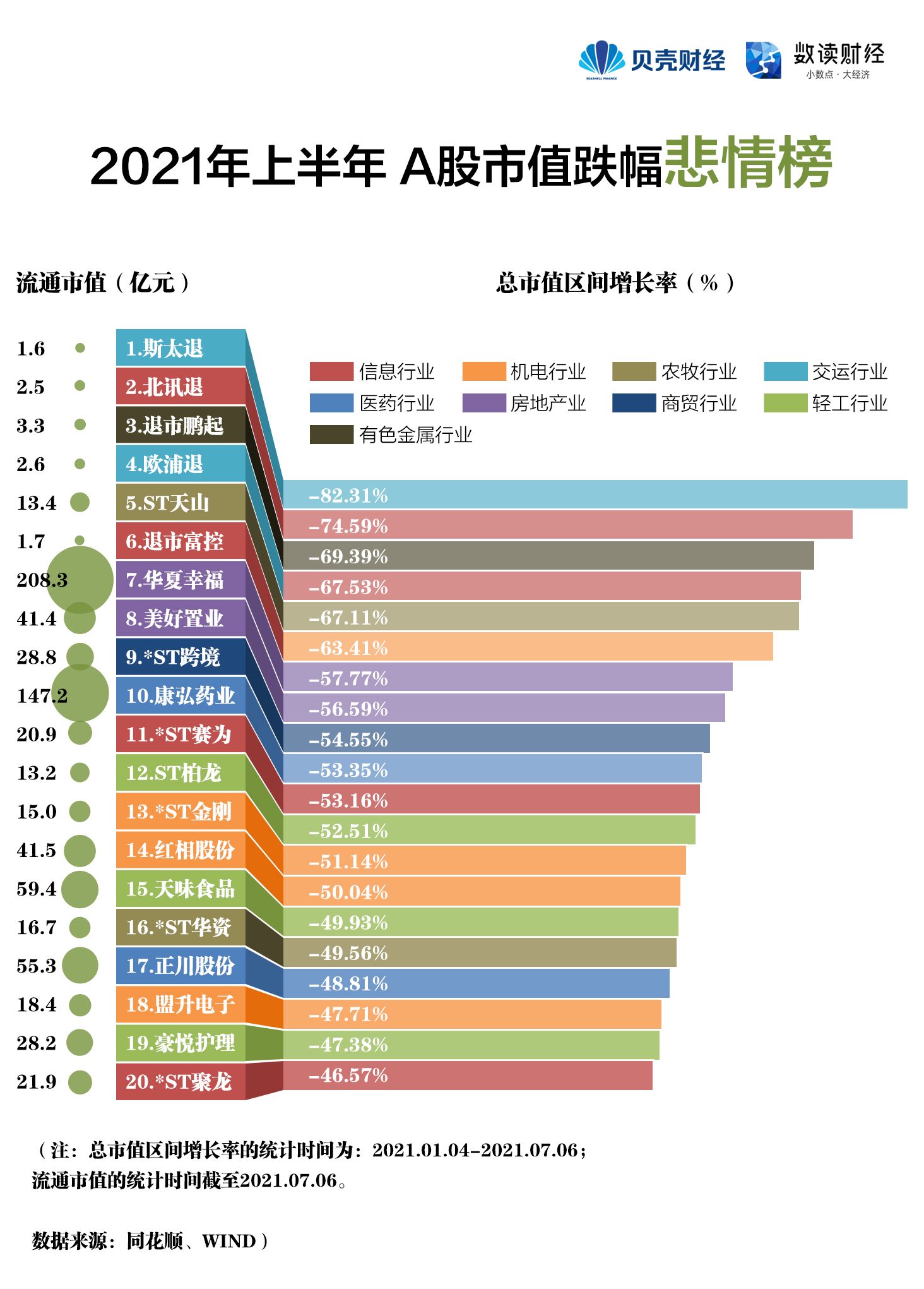 a股市值分布图图片