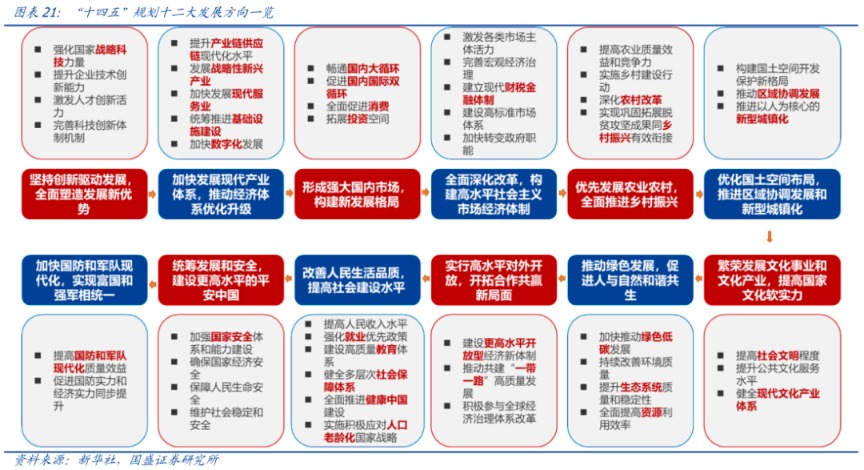 国盛策略：A股反攻号角吹响 未来1个月再次进入上行通道