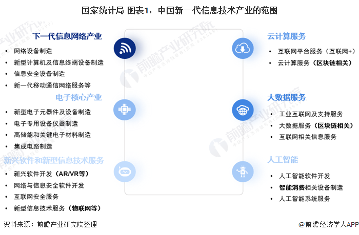 收藏！“十四五”中国新一代信息技术产业发展前瞻 助力十大产业数字化转型升级