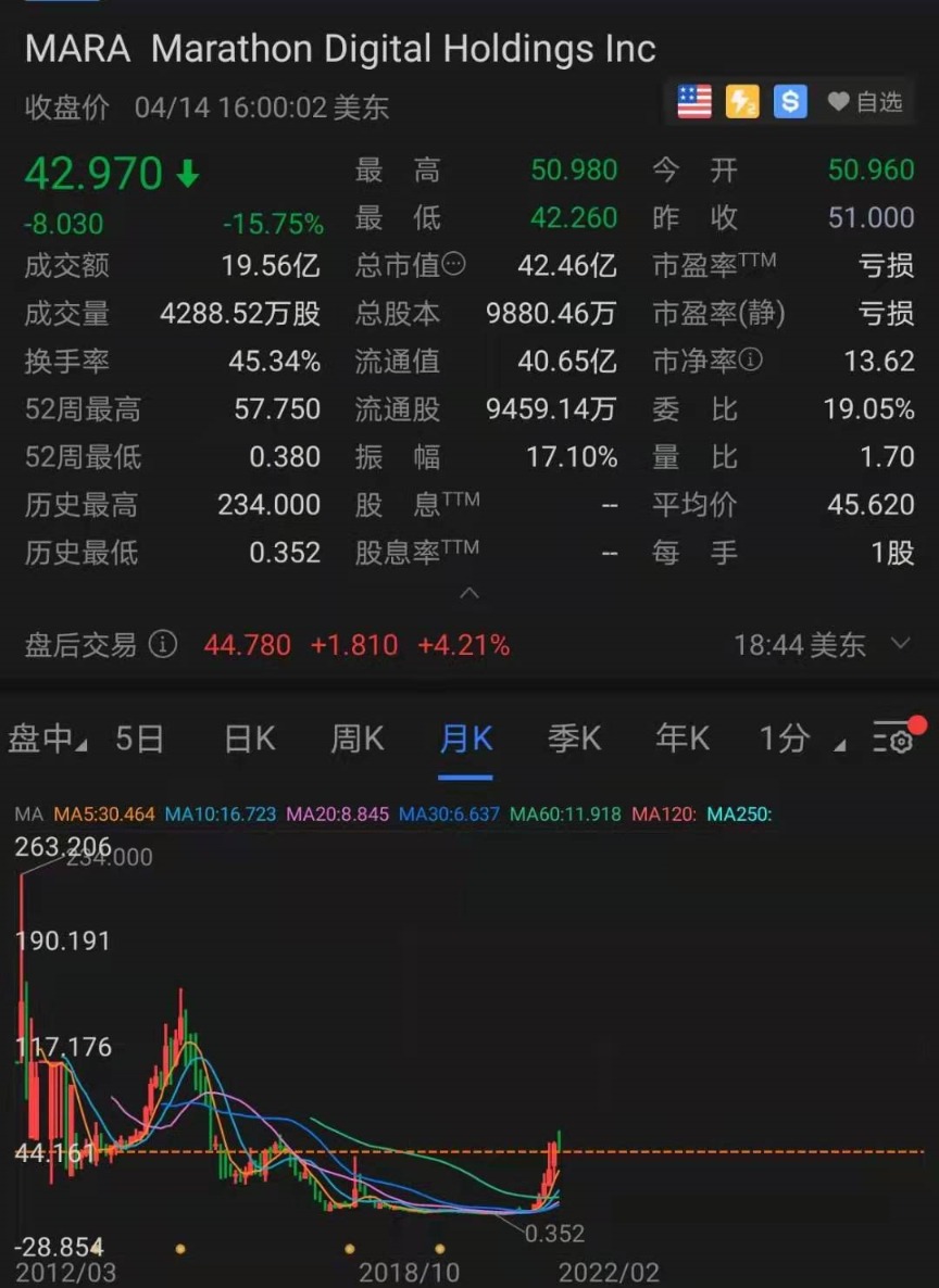 昨夜币圈彻底疯了！