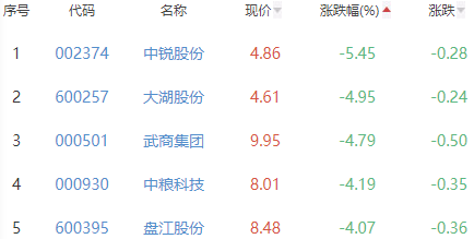 白酒2
