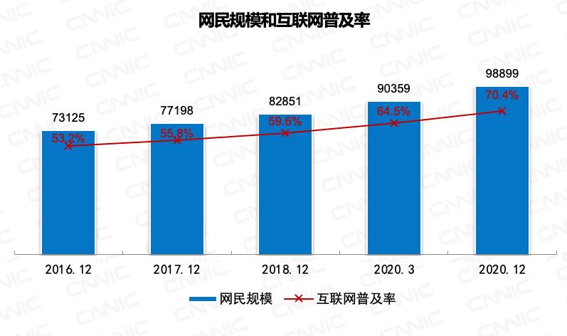 中国的人口数量在世界上排第几_中国老龄人口数量图标