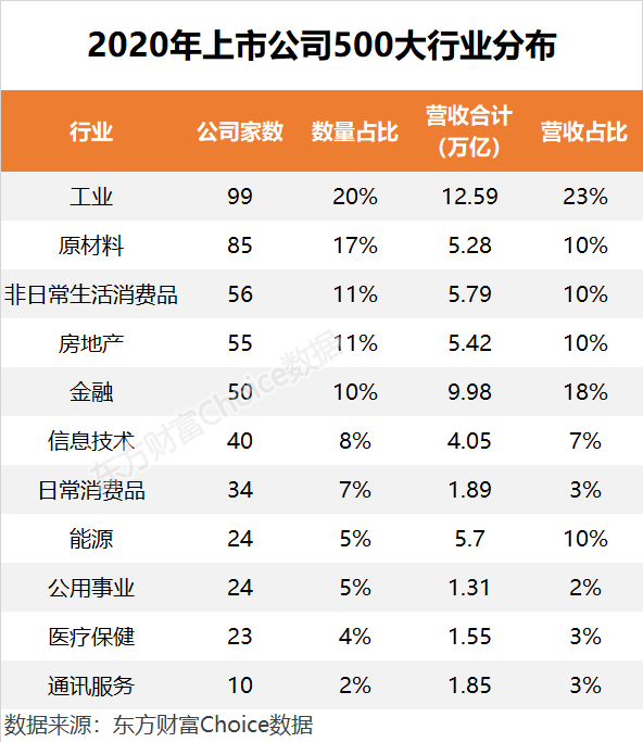 中国集团排行榜_2021年中国网络零售排行榜:65家上市公司上榜(附年榜TOP100详单...