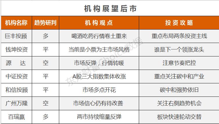 机构论市:“喝酒吃药”行情卷土重来 谁是下一个领涨龙头?