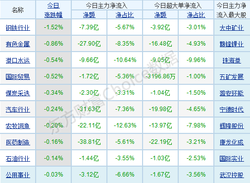 板块涨幅排名_中国板块地图