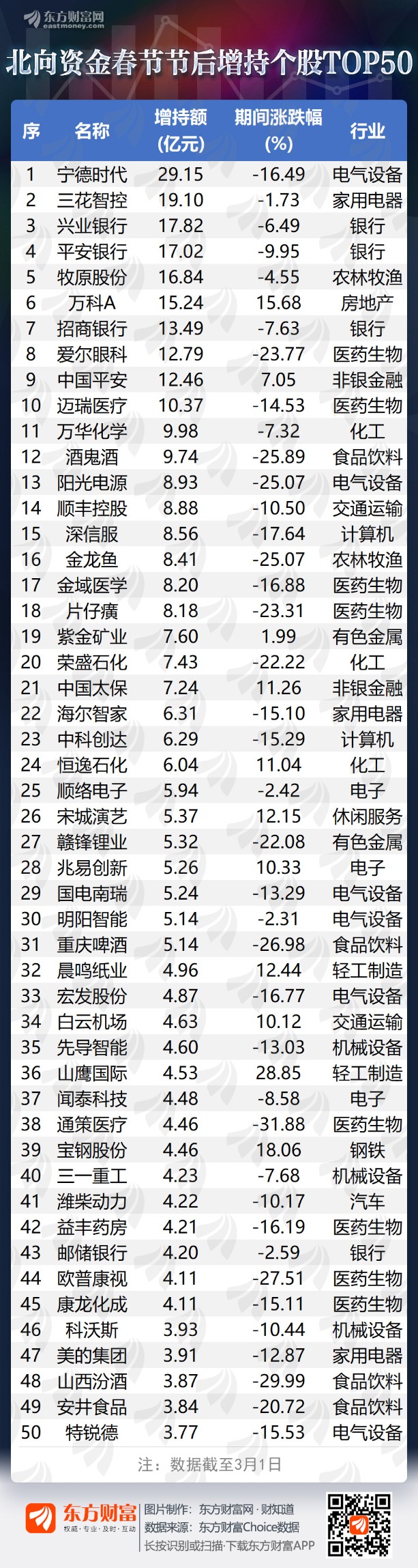 A股回调时 “聪明钱”却在买入它们（附股）