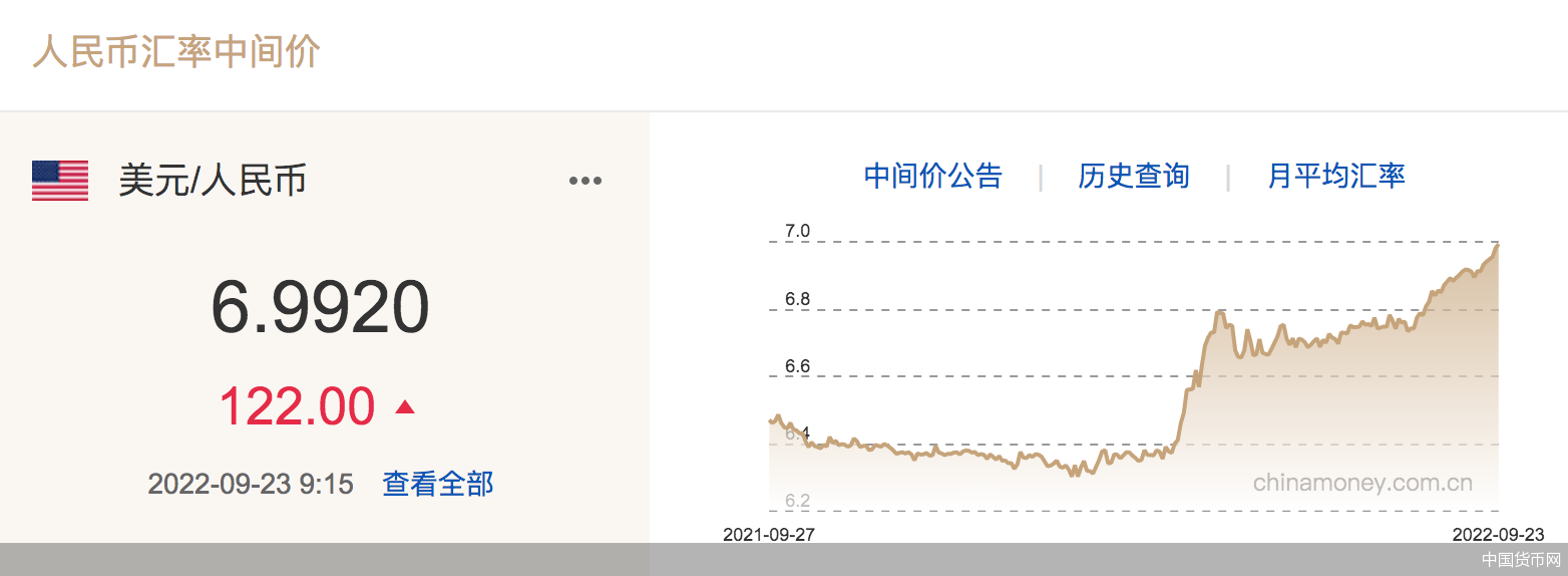 中国货币网