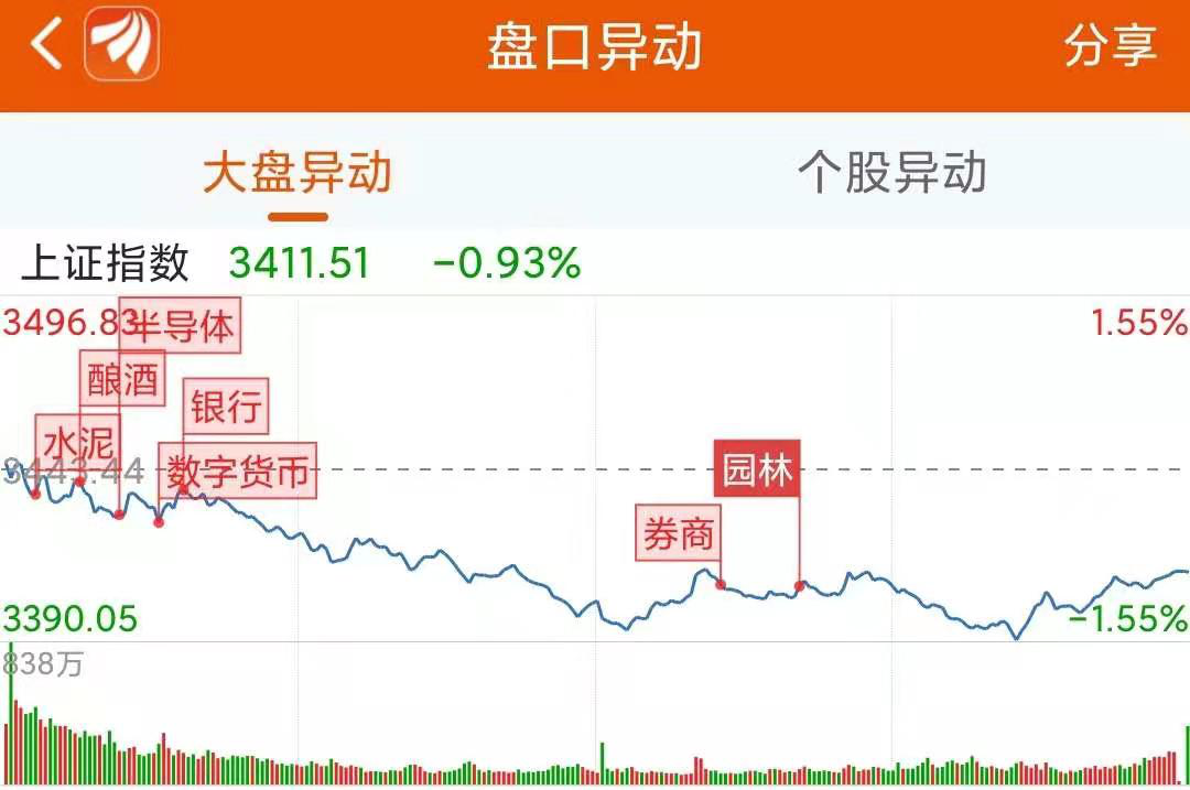  龍虎榜：1.1億資金搶籌奧佳華 機構凈買這5股