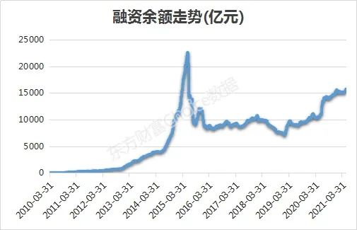 1.58万亿！创近6年新高 融资客刚刚狂买这些股