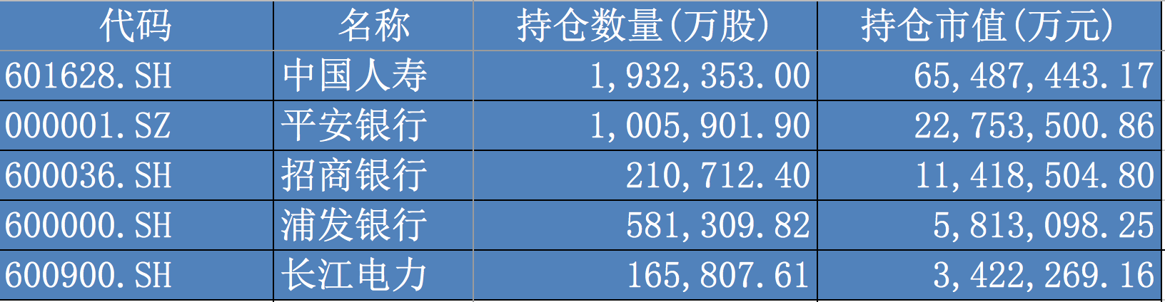 神圣计划官网app下载_养老金去年投资成绩出炉 收益率10.95%是怎样的水平? 神圣计划官网app下载_养老金去年投资成绩出炉 收益率10.95%是怎样的水平?