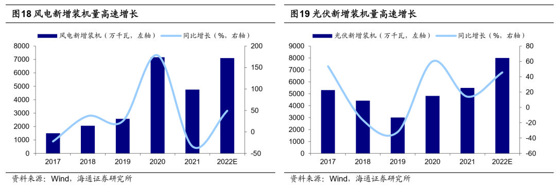 海通策略:市场反转的信号可以参考五大指标 一个已经企稳