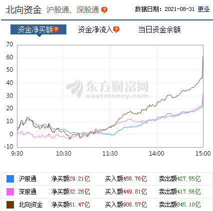 沪深港通资金流向 数据中心 东方财富网