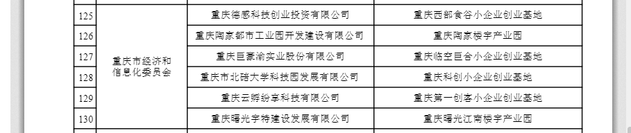 千里马计划为什么停了_国家级小微企创业创新示范基地公布 重庆6家基地入选