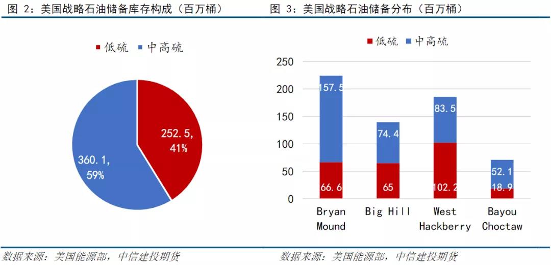 石油储备够用多少年,石油够用3000年,石油储量_大山谷图库