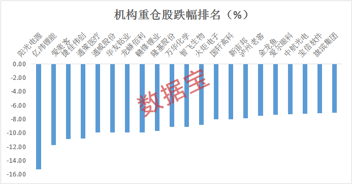 机构重仓股遭遇“黑周四” 大资金出逃名单曝光!