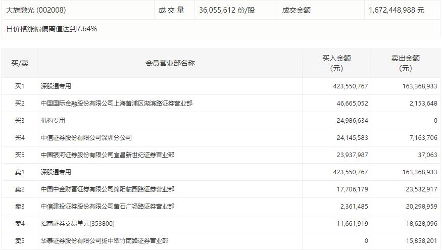 民族激光日限机构,外资蜂拥筹集资金