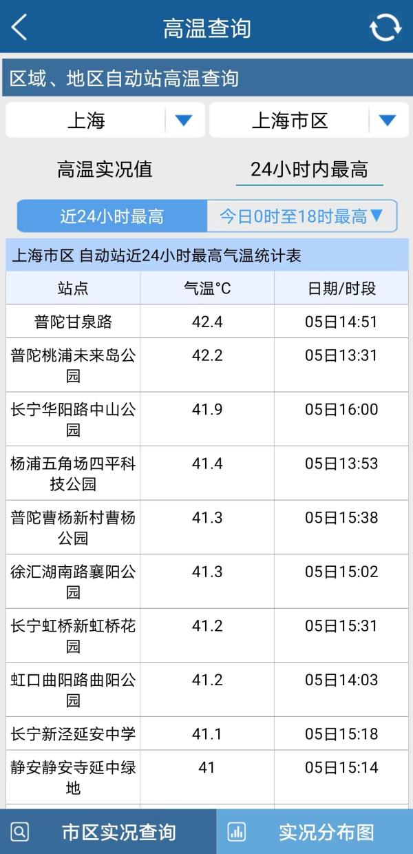 苹果手机自带软件显示上海气温50℃ 市气象局：非真实观测插图2